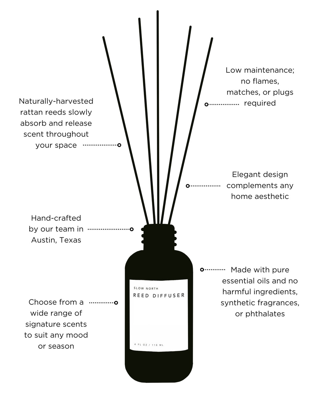 Of the Sea Reed Diffuser — Eucalyptus + Lavender