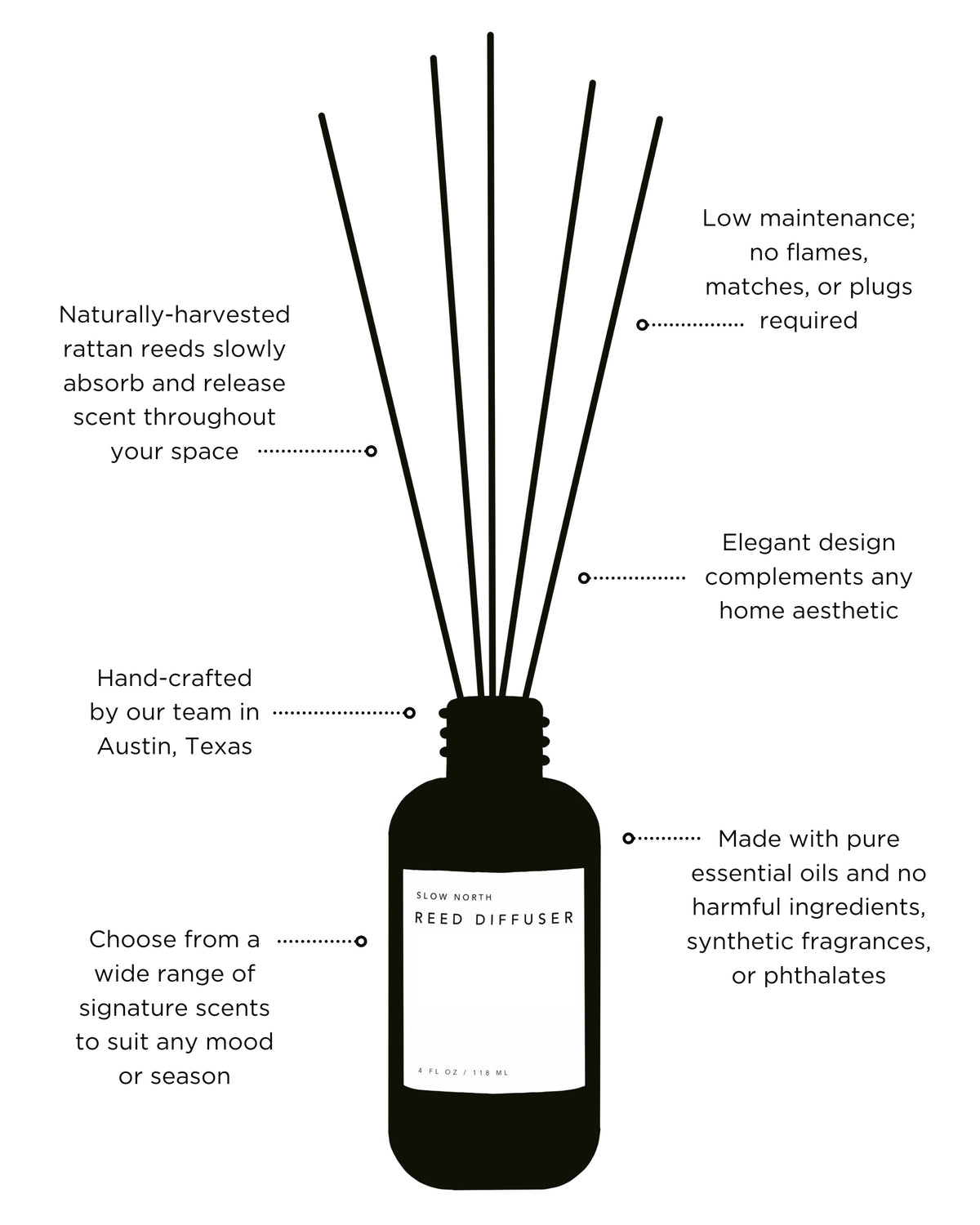 Of The Sea — Eucalyptus + Lavender Reed Diffuser