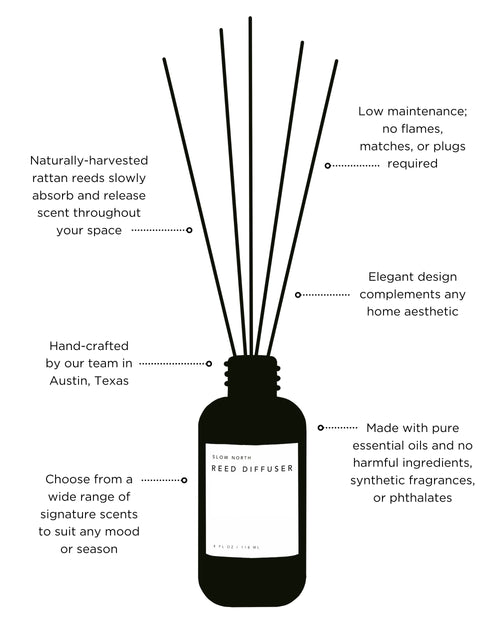 Of The Sea — Eucalyptus + Lavender Reed Diffuser